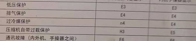 青川空调电话在哪里找